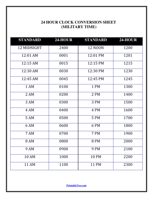 Free Printable Military Time Chart Templates - Printable Tree