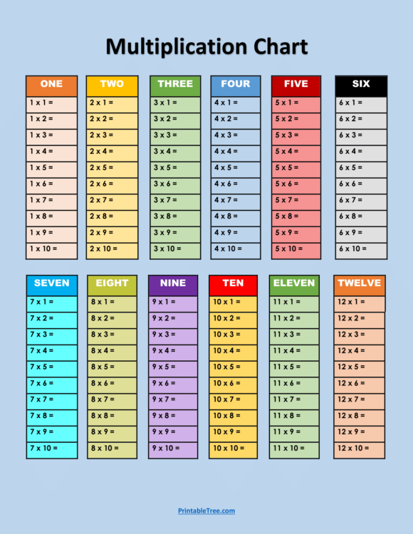 Free Printable Multiplication Charts PDF Sheet and Multiplication Times ...