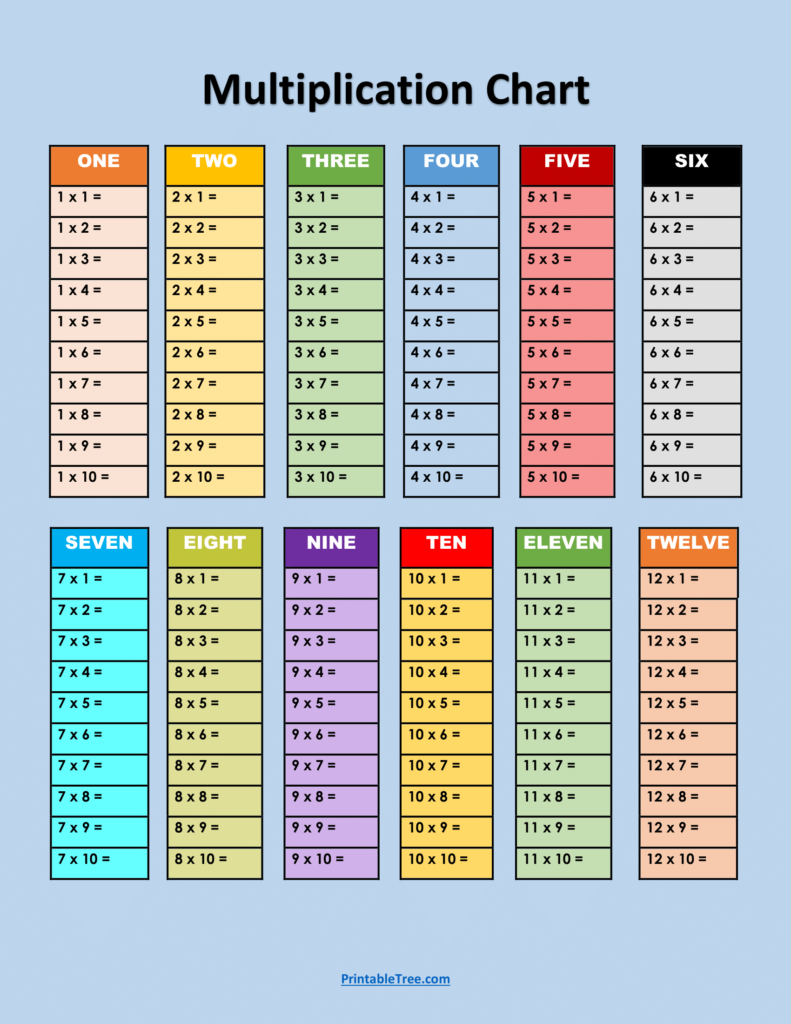 Blank Colorful Multiplication Chart 1 to 10