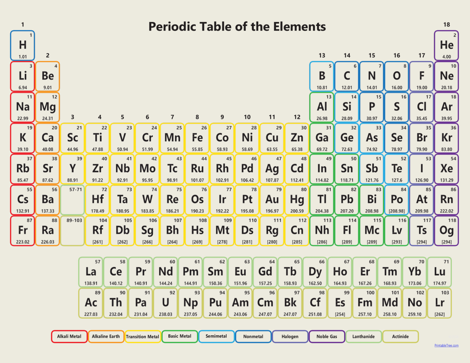 Free Download Printable Periodic Tables (pdf And Png) Templates