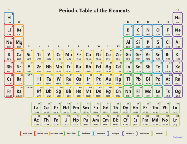 Free Download Printable Periodic Tables (PDF and PNG) Templates