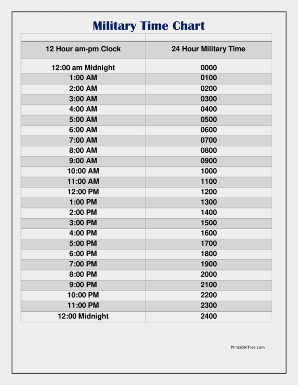 Free Printable Military Time Chart Templates - Printable Tree