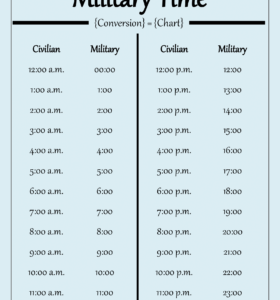 Military Time Chart PDF Template