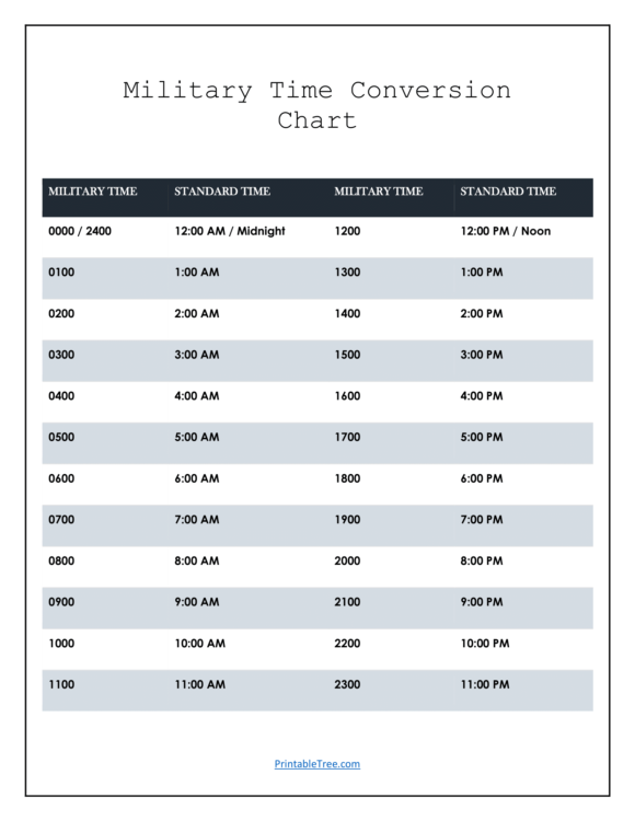 Free Printable Military Time Chart Templates - Printable Tree