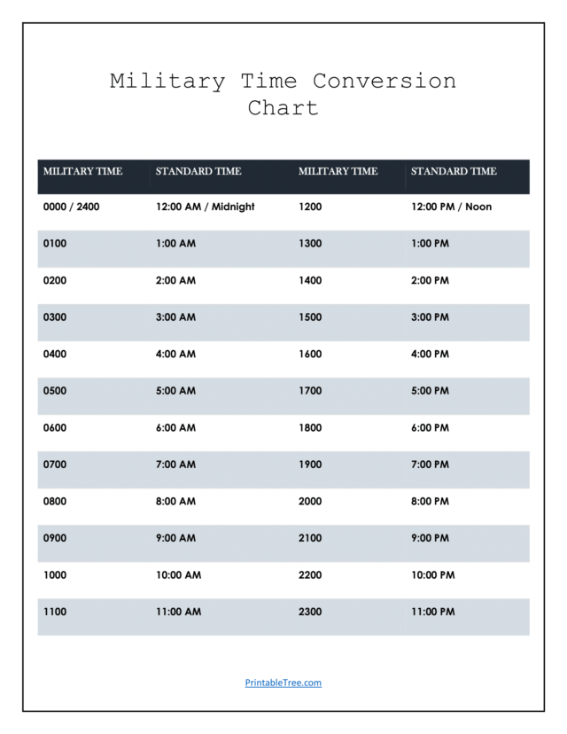 Free Printable Military Time Chart Templates - Printable Tree