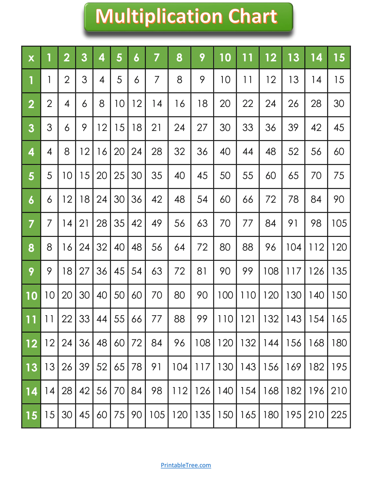 Free Printable Multiplication Charts PDF Sheet and Multiplication Times ...