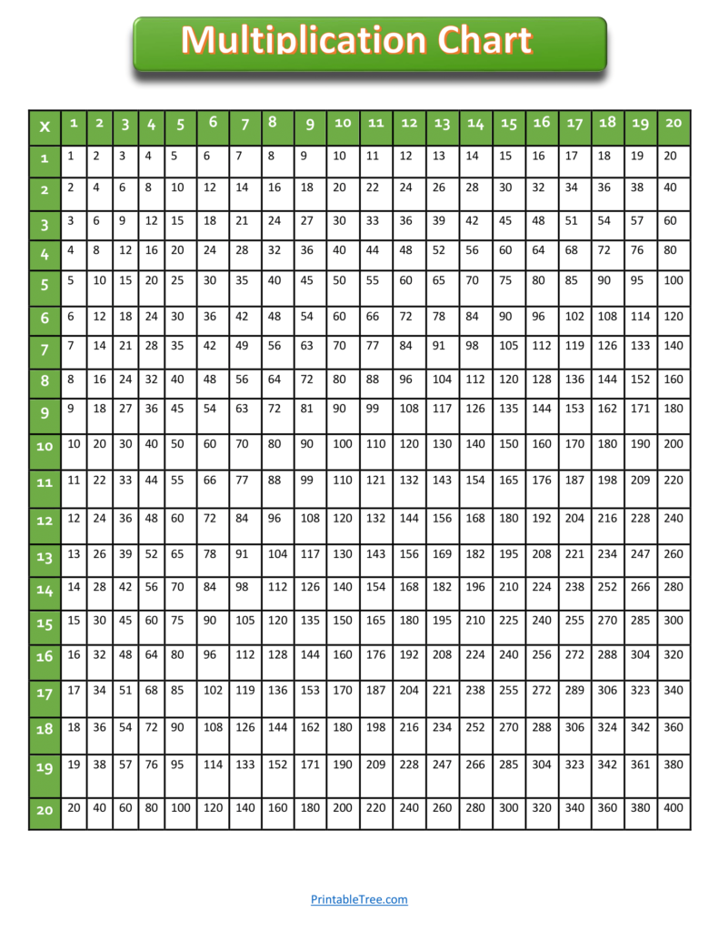 Multiplication Chart -1 to 20