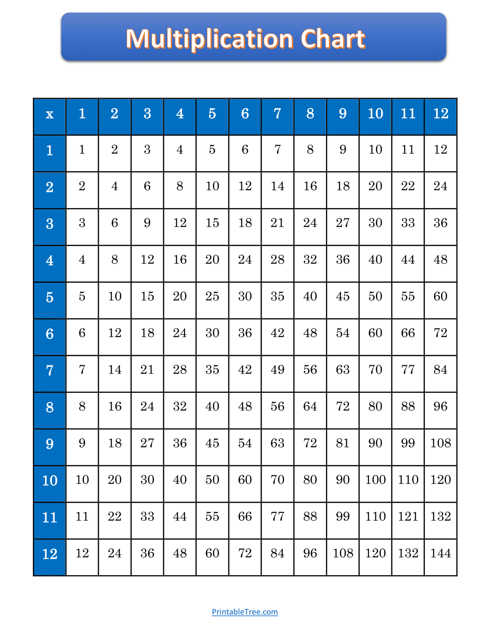 Free Printable Multiplication Charts PDF Sheet and Multiplication Times ...