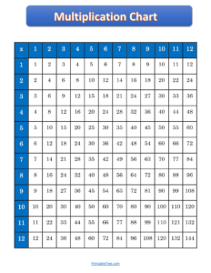 Free Printable Multiplication Charts PDF Sheet and Multiplication Times ...