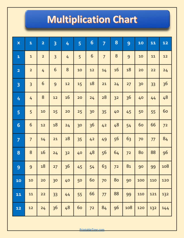 Free Printable Multiplication Charts PDF Sheet and Multiplication Times ...