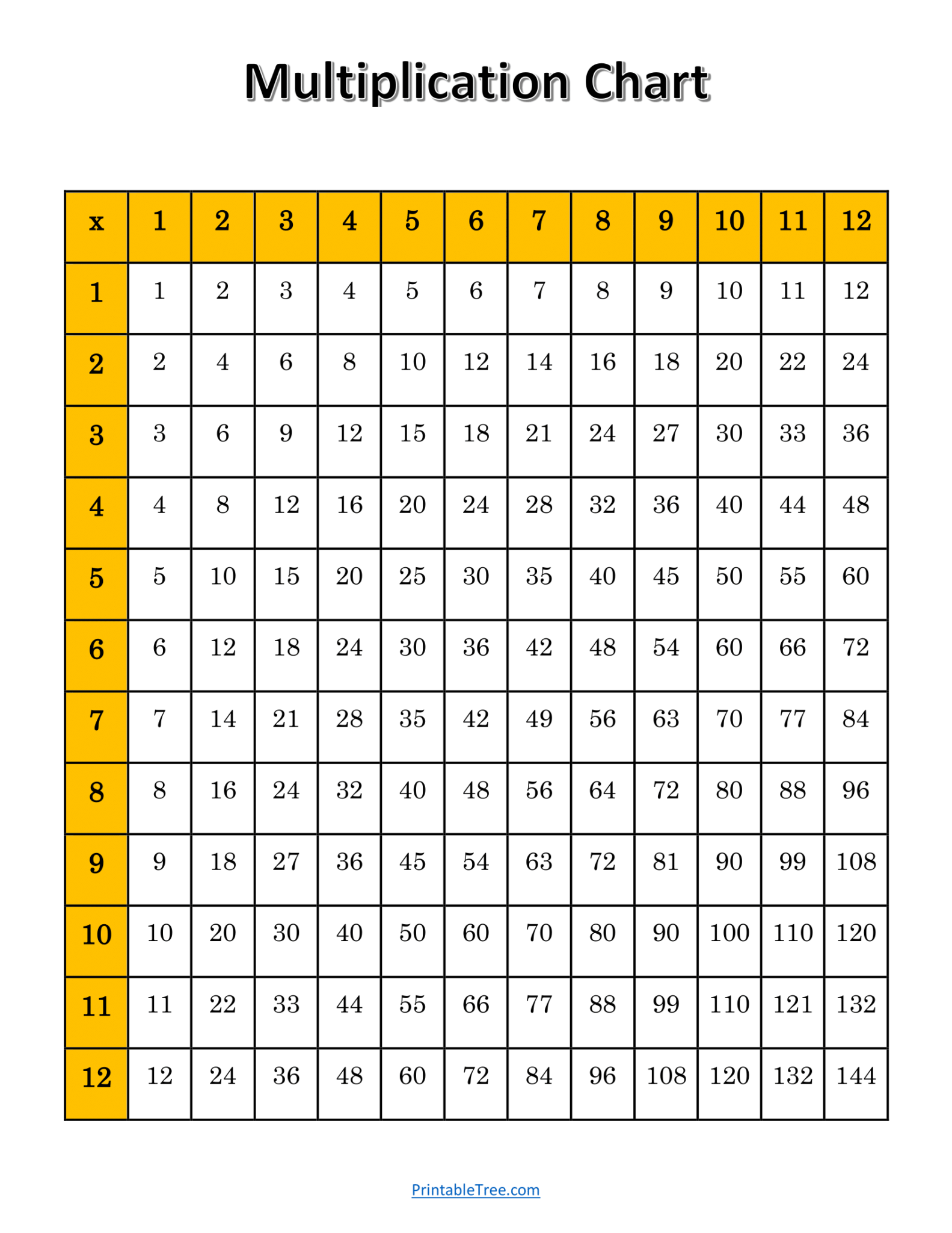 Free Printable Multiplication Charts PDF Sheet and Multiplication Times ...