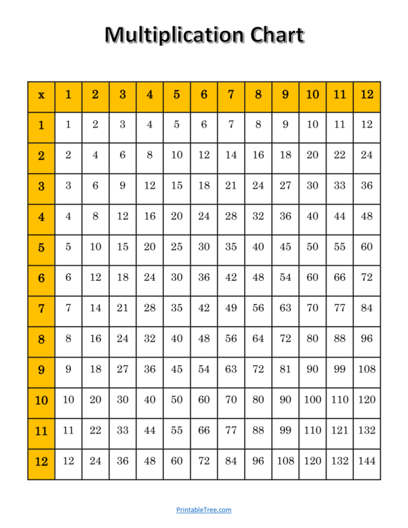 Free Printable Multiplication Charts PDF Sheet and Multiplication Times ...