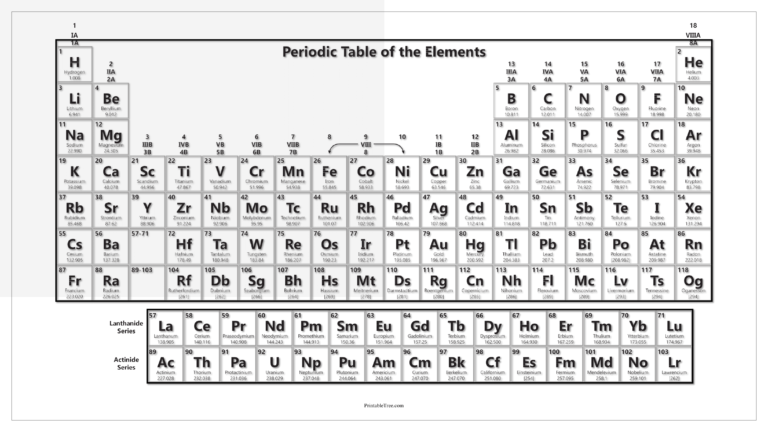 Free Download Printable Periodic Tables (PDF and PNG) Templates