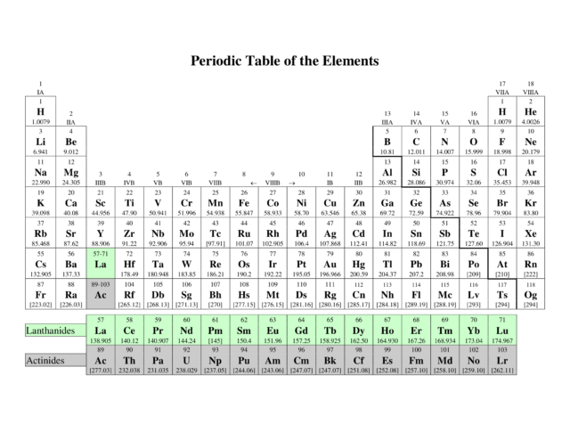 Free Download Printable Periodic Tables (PDF and PNG) Templates