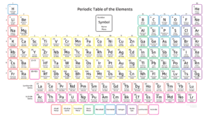Free Download Printable Periodic Tables (PDF and PNG) Templates