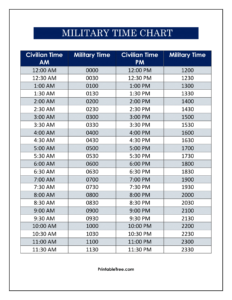 Free Printable Military Time Chart Templates - Printable Tree