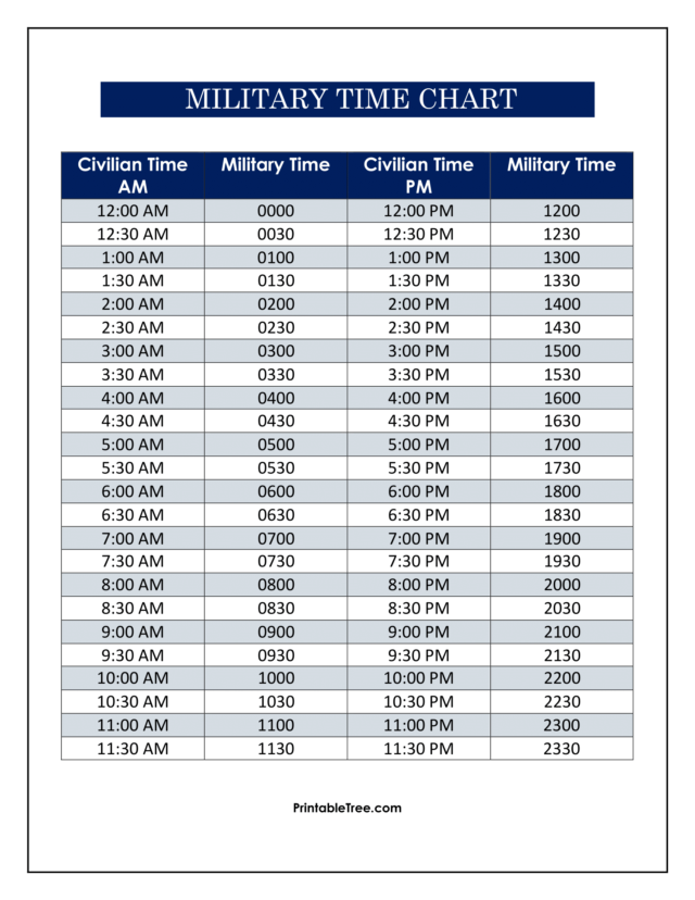 Free Printable Military Time Chart Templates - Printable Tree