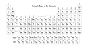 Free Download Printable Periodic Tables (PDF and PNG) Templates