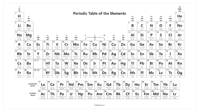 Free Download Printable Periodic Tables (PDF and PNG) Templates