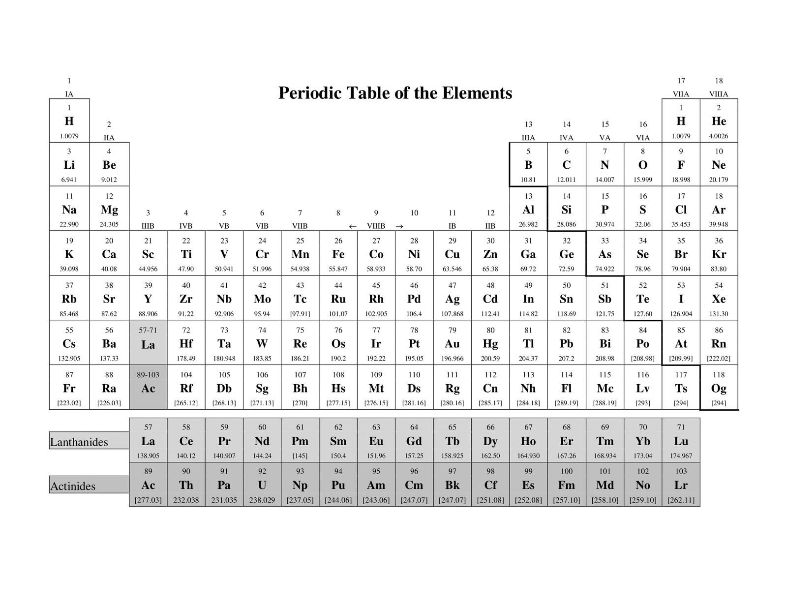 Large Print Printable Periodic Tablebig Periodic Table